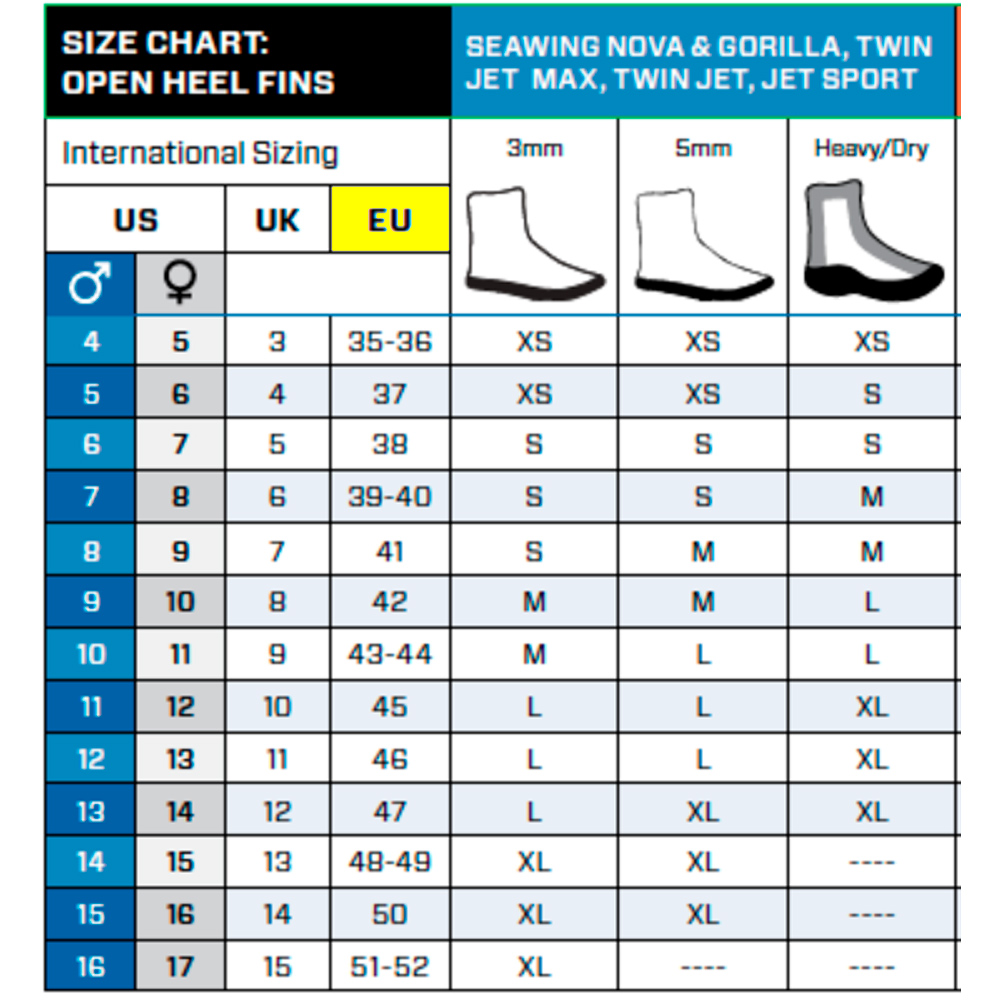 SCUBAPRO - Seawing Nova schwarz Geräteflosse